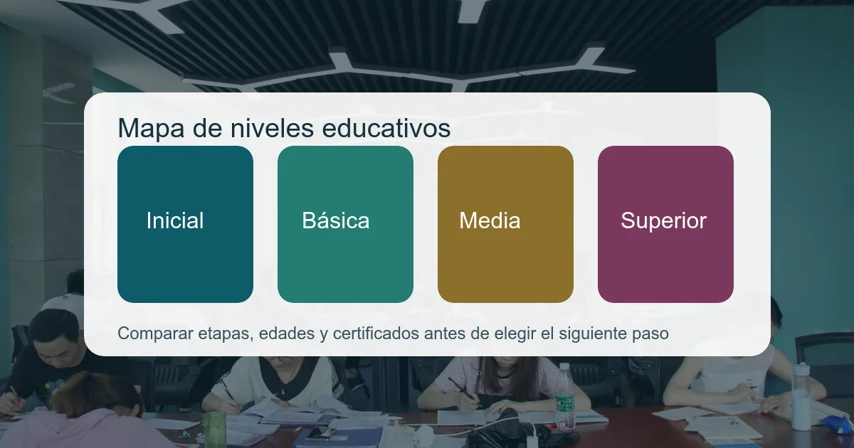 Niveles de educación en Paraguay
